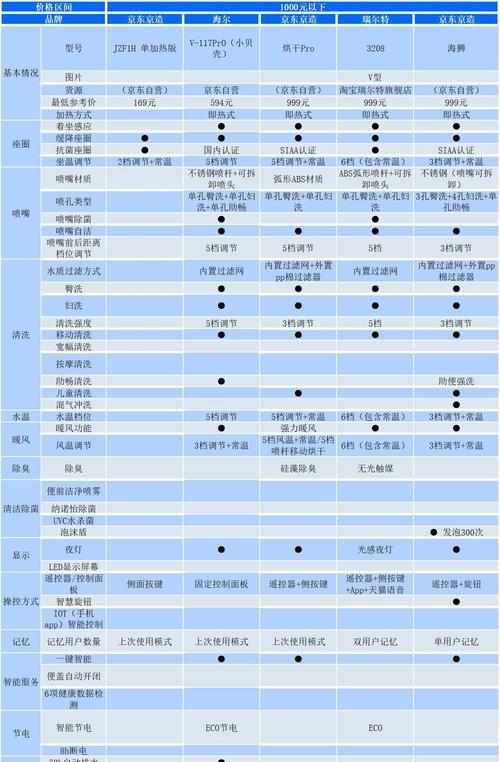 松下马桶座圈清洁保养及更换收费标准（打造清爽卫生的马桶使用体验｜松下马桶座圈｜清洁保养）