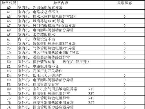 如何解决跑步机咯吱响的问题（跑步机保养关键步骤，让运动更安静）