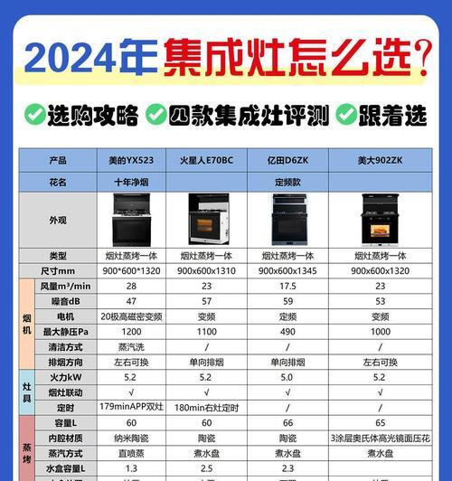 集成灶不抽风的原因及解决方法（为什么集成灶不抽风？如何解决集成灶不抽风问题？）
