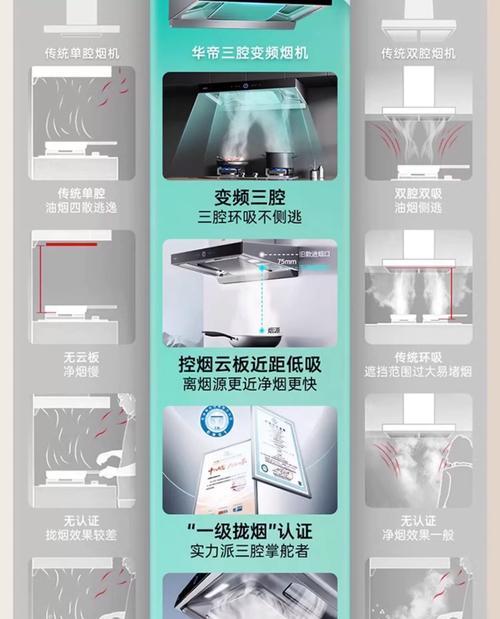 华帝油烟机清洗指南（让你的厨房清新无油烟，华帝油烟机清洗方法大揭秘！）
