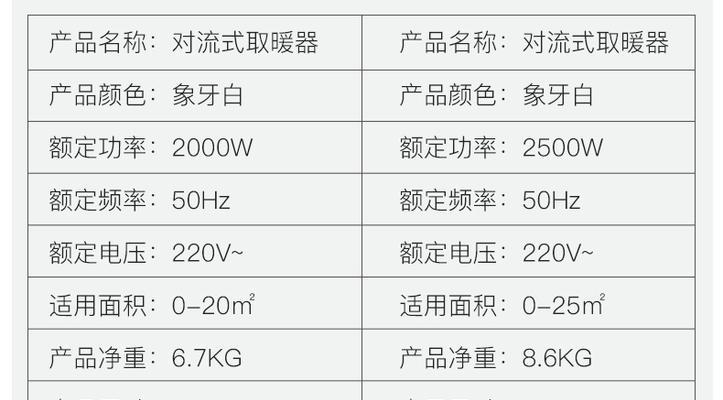 如何修理坏掉的对流式电暖器（专业修理方法让你迅速解决电暖器问题）