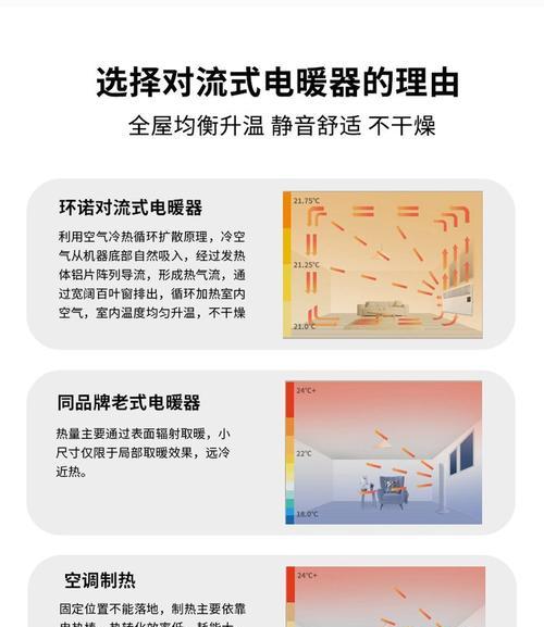 如何修理坏掉的对流式电暖器（专业修理方法让你迅速解决电暖器问题）