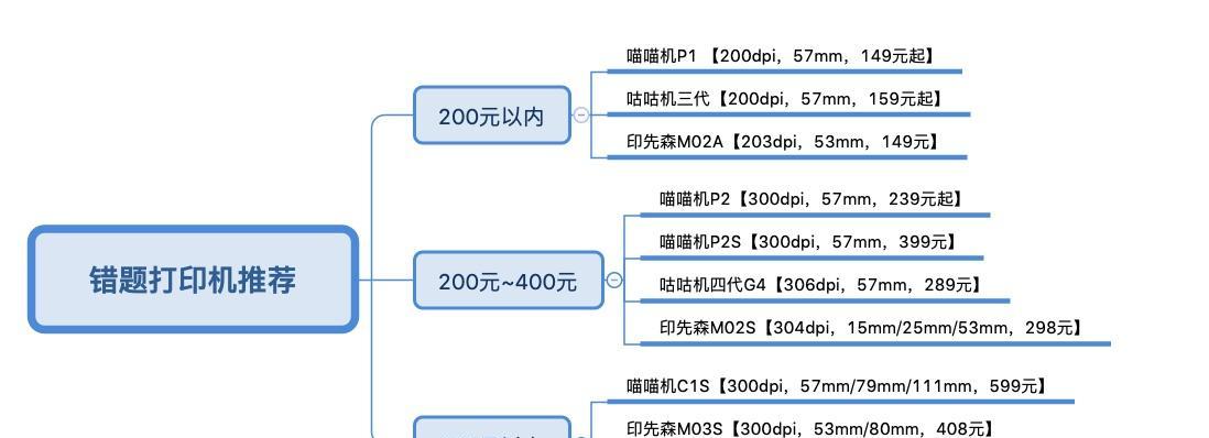 口袋打印机为何不充电？（探索口袋打印机的供电原理及问题解决）