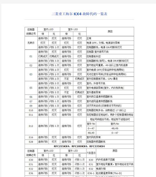 解读海尔中央空调E1故障代码的原因与维修方法（了解海尔中央空调E1故障，轻松应对空调故障）