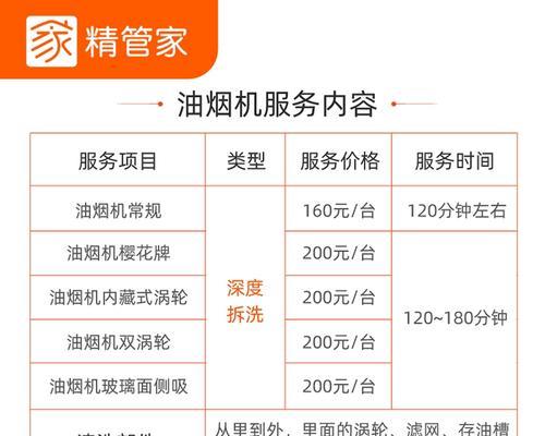 金华大型油烟机清洗省钱的妙招（打造廉价清洗大法，让油烟机焕然一新）