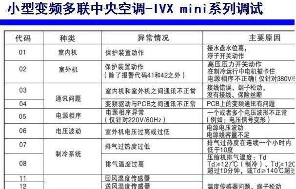 奔雅移动空调不制冷了如何维修？（解决移动空调不制冷问题的有效方法）