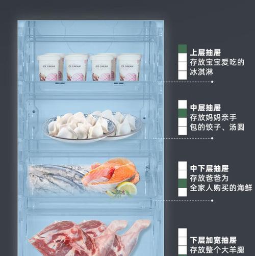 奥马智能冰箱故障解决方案（针对奥马智能冰箱常见故障的解决方法，帮您轻松应对厨房里的问题）