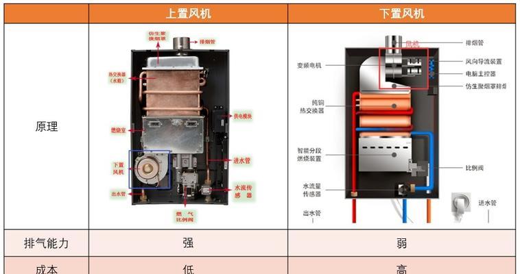 热水器风机马达维修方法（轻松学会DIY维修）