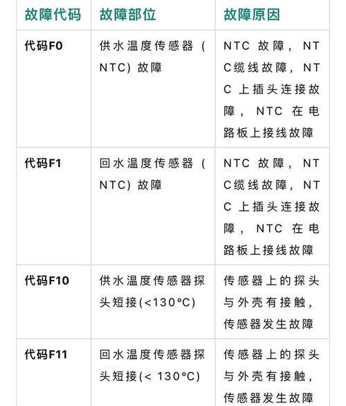 壁挂炉的维护与故障排除（壁挂炉维护的关键）