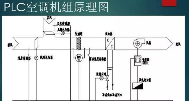 商用中央空调电压低的处理方法（解决商用中央空调电压低问题的实用技巧）