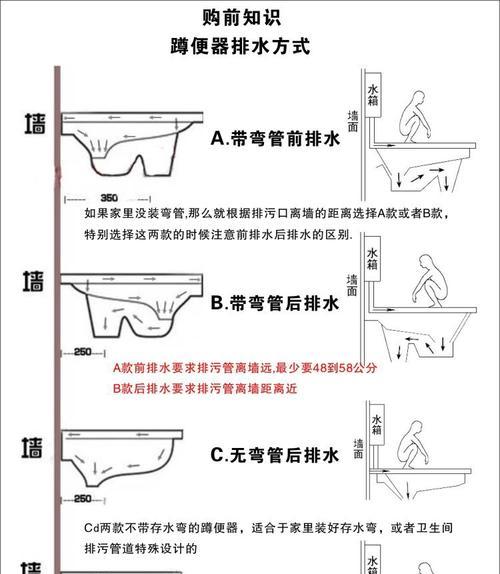 解决蹲坑被粪便堵塞的最快方法（有效应对蹲坑堵塞问题的实用技巧）