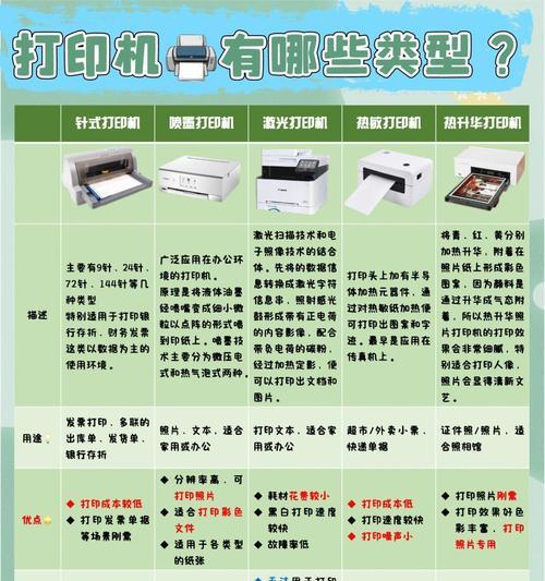 探索打印机打印的技巧与方法（提升打印效率，解决常见问题）