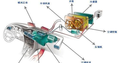 空调排风机不转的原因及解决方法（为什么空调排风机不转？如何处理？）
