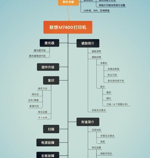 掌握打印机设置技巧，解决常见打印问题（掌握打印机设置技巧，解决常见打印问题）