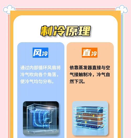 冰箱不会结冰结霜的排查及解决方法（从多个方面排查冰箱结霜问题，解决冰箱不制冷的困扰）