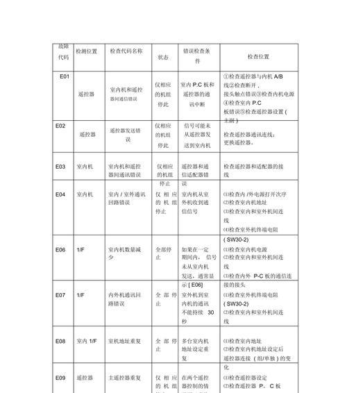 投影仪4004故障排除指南（解决投影仪4004故障的方法和技巧）