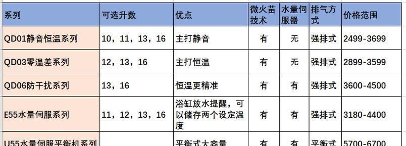 林内热水器启动慢的原因及解决方法（探究林内热水器启动慢的根本原因，并提供有效解决方案）