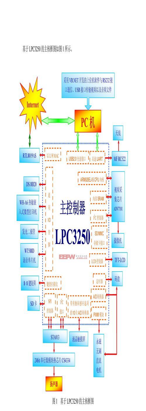 跑步机切断器通讯故障的原因及解决办法（以跑步机切断器通讯故障为例，探讨常见问题及应对策略）