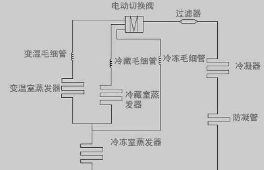 如何解决冰柜过滤器结冰问题（维修师傅告诉你原因及解决方法）