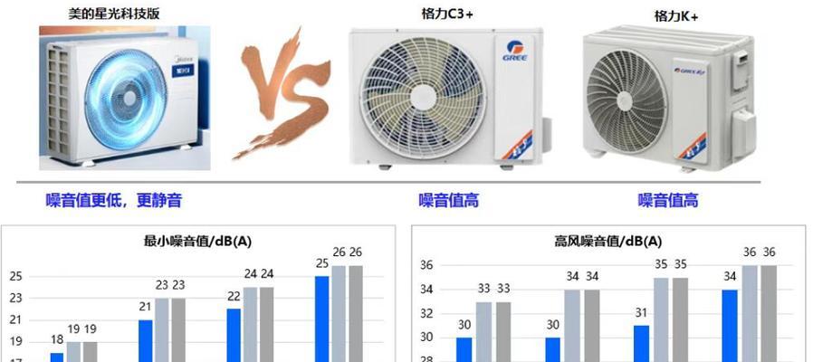 中央空调内机噪音鉴定方法（科学准确的噪音测试技术助力提升生活品质）