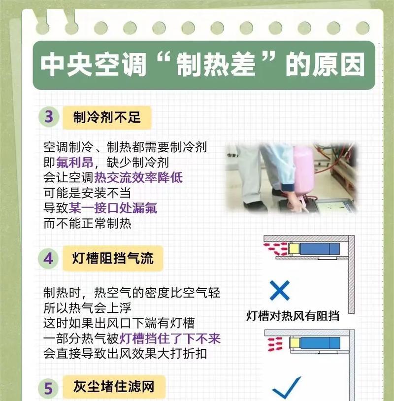 空调制热没反应原因分析（探究空调制热失效的可能原因及解决办法）
