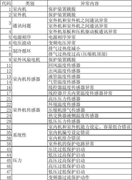 如何维修吸油烟机按钮（维修吸油烟机按钮的步骤和技巧）