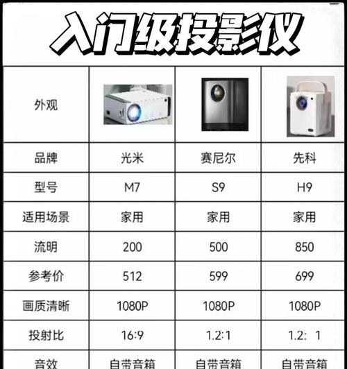 享受静谧影音时光家用投影仪的无噪音解决方案（完美家庭影院体验无噪音投影仪的选择与使用技巧）