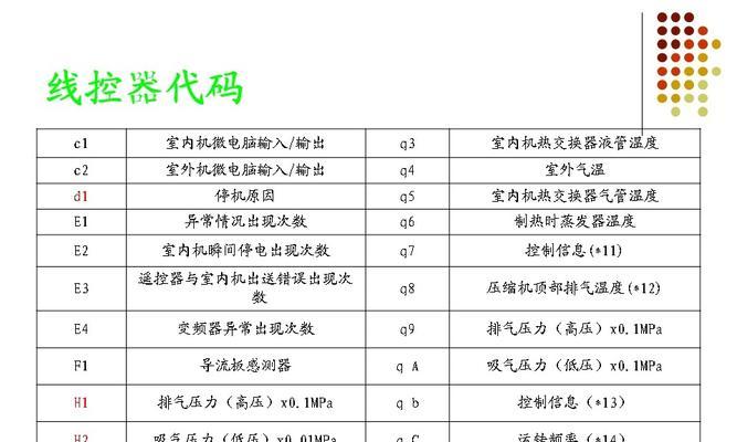 西门子冰箱温度显示跳动的故障及维修方法（解决冰箱温度显示跳动的简易方法）