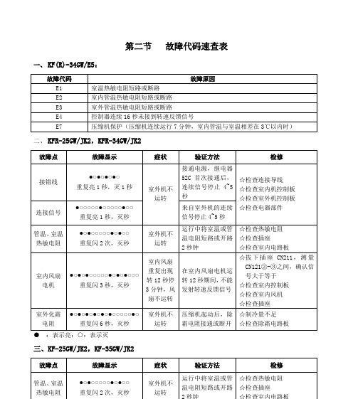 西门子冰箱温度显示跳动的故障及维修方法（解决冰箱温度显示跳动的简易方法）