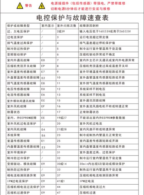 中央空调EL故障代码解析（了解常见故障代码及解决方法，提高维修效率）