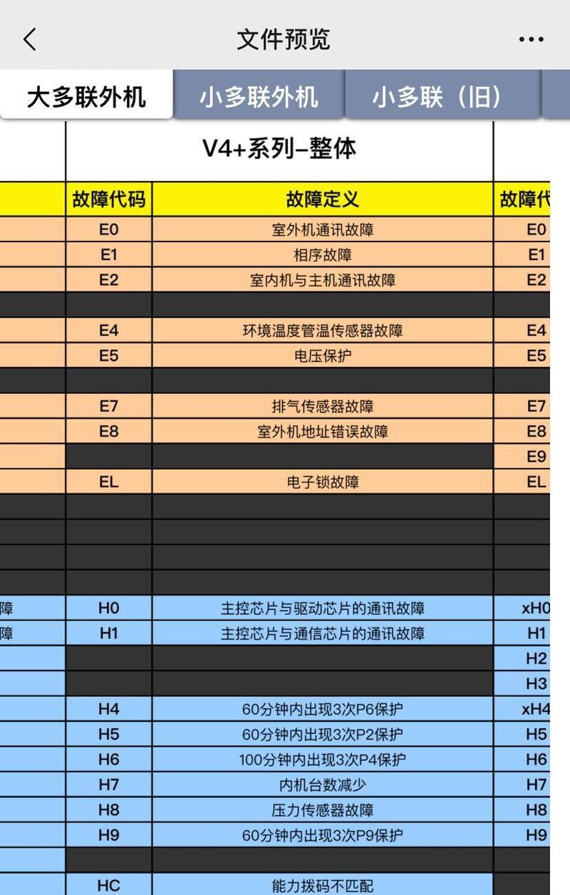 中央空调EL故障代码解析（了解常见故障代码及解决方法，提高维修效率）
