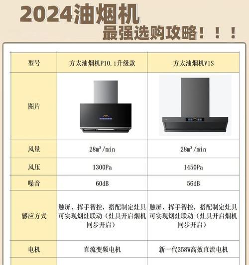 油烟机风压越大越好吗？（解析油烟机风压对厨房环境的影响）