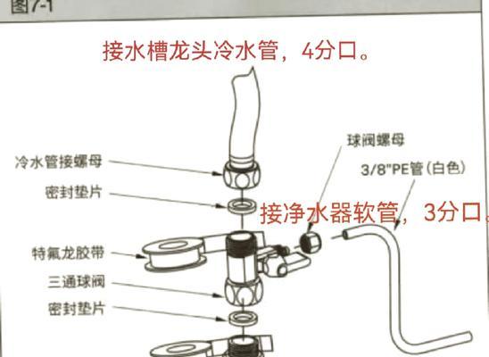 净水器管接口拆解方法（揭秘净水器管接口拆解的关键步骤及技巧）