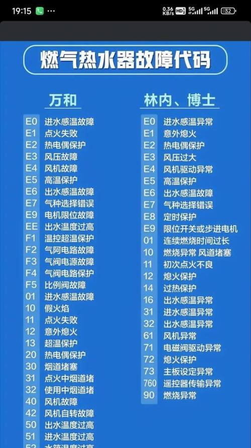万和热水器报E6故障的处理方法（解决万和热水器E6故障的实用技巧）