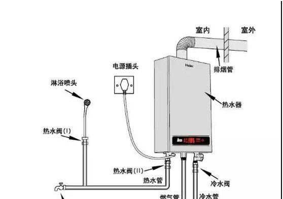 电热水器冒烟怎么办？（解决电热水器冒烟问题的实用指南）