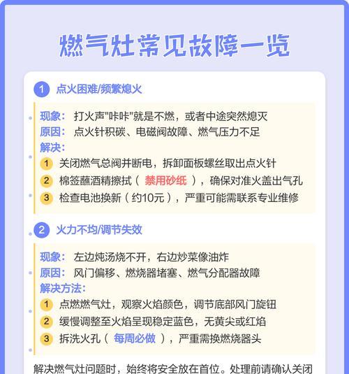 食堂燃气灶回火处理方法（有效防范食堂燃气灶回火事故，保障食堂用餐安全）