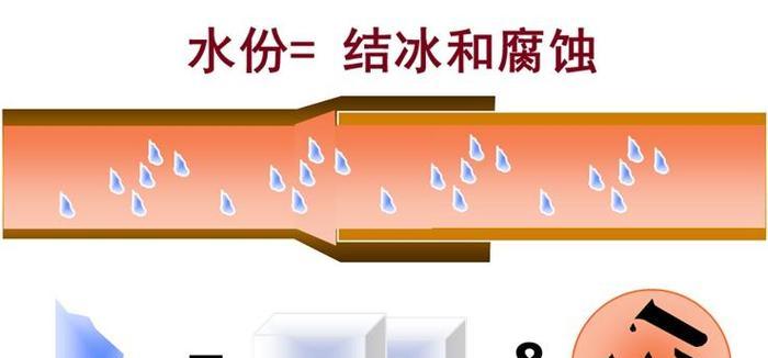 抽真空的重要性——空调维修与安装必备技术（为什么在安装和维修空调时需要进行真空抽取？）
