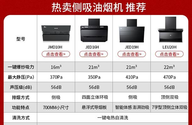 如何正确清洗上海红日油烟机？（全面指南教你保持油烟机的高效运转）