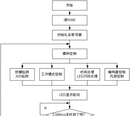 菊花电磁炉故障代码解析（了解常见故障代码，轻松应对厨房问题）