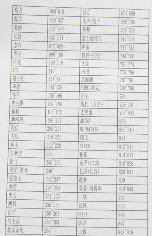 解析美的中央空调R1F故障及维修方法（探究R1F故障的原因和解决方案，让您轻松维修）