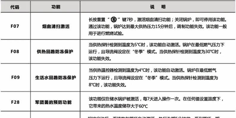 频繁出故障的两万多壁挂炉（壁挂炉故障频发）