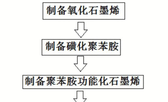笔记本电脑导电方法全解析（科学实用的导电方法，让你的笔记本电脑更稳定耐用）