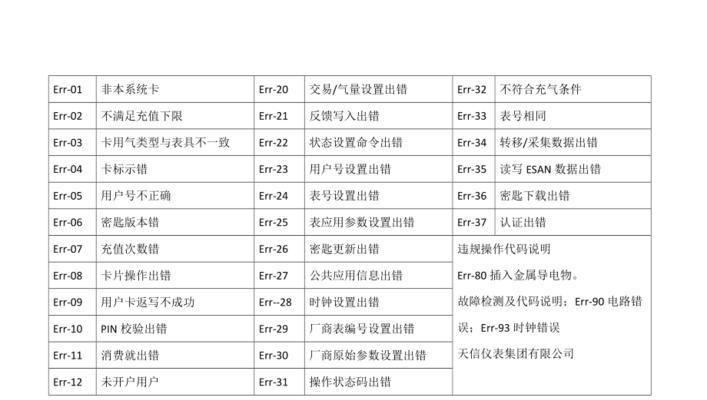 解读夏普复印机常见错误代码（排查故障代码，解决打印难题）