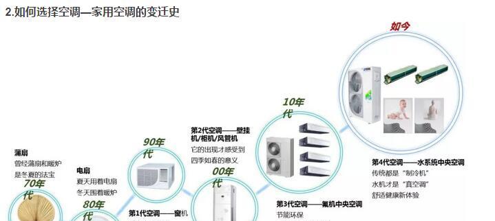 干燥式中央空调堵塞原因解析（探究干燥式中央空调堵塞的关键原因和解决方法）