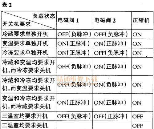 海尔冰箱油堵故障及处理方法（了解海尔冰箱油堵故障原因，避免油堵带来的困扰）