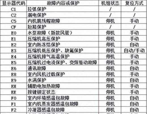 跑步机马达冒火花的修理方法（解决跑步机马达冒火花问题的有效措施）