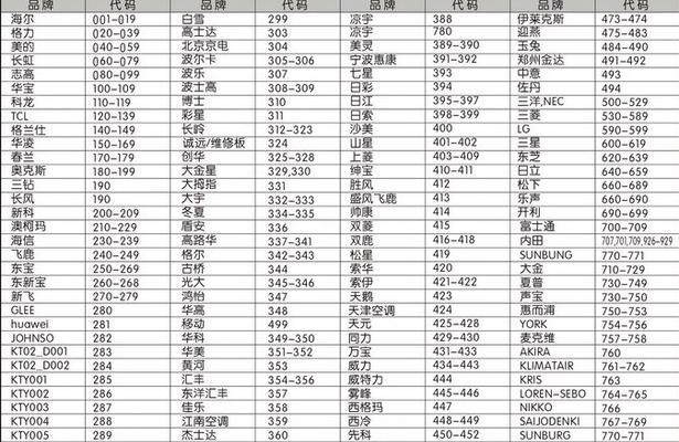 TCL洗衣机显示E9问题的解决方法（故障码E9的原因及维修方法）