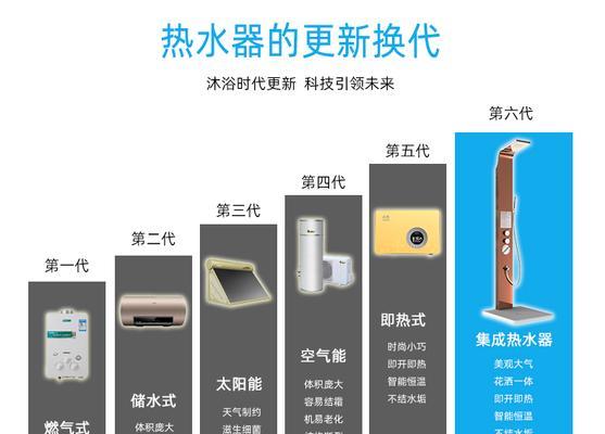 热水器出现R9故障的原因及解决方法（深入了解热水器R9故障并迅速解决，保障家庭用水质量）