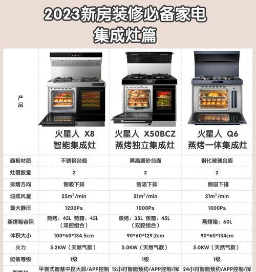 如何解决集成灶不带油烟问题？