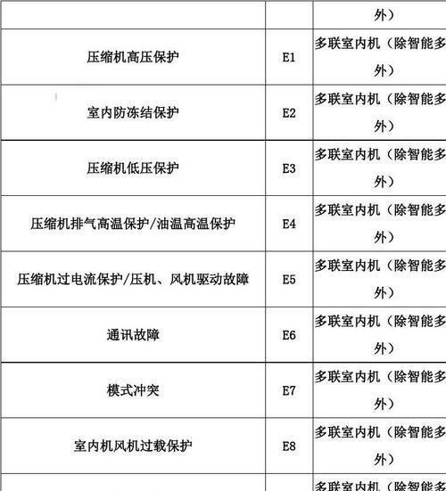 大金空调H6故障解决指南（掌握故障解决技巧，让您的大金空调保持良好运行状态）